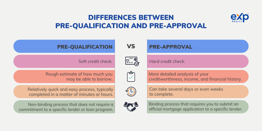 Pre Qualification Vs Preapproval Letter