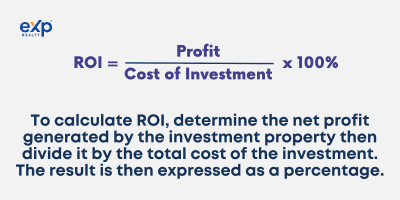 Average Roi On Real Estate