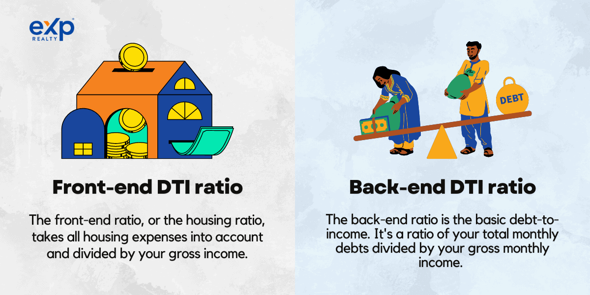 Mortgage Front End And Back End Ratios