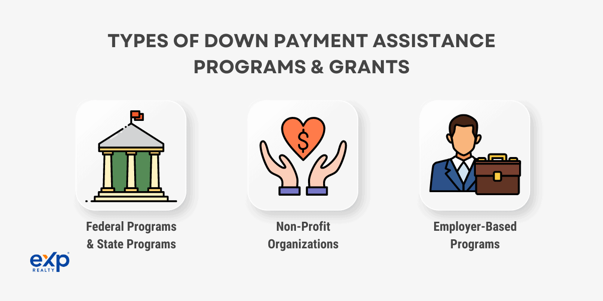 Guide to Down Payment Assistance Programs & Grants eXp Realty®