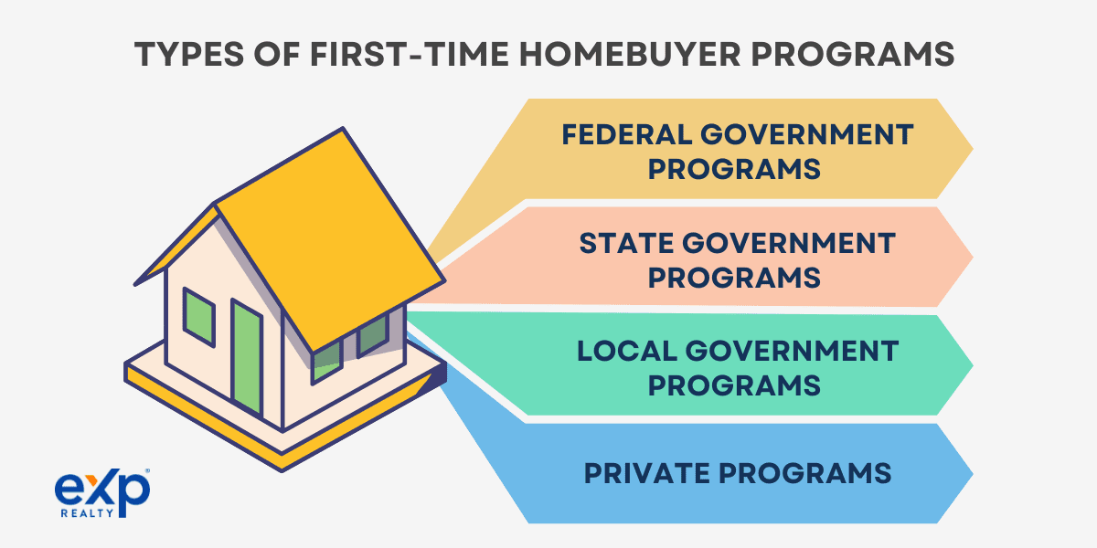 FirstTime Homebuyer Programs, Loans & Grants Explained eXp Realty®