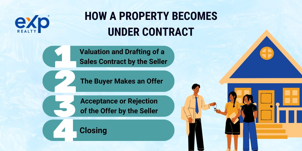 What Does Under Contract Mean in Real Estate? eXp Realty®