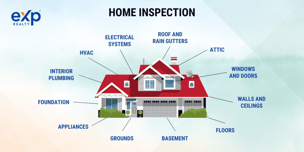Home Inspection Tools - Seattle Home Inspection